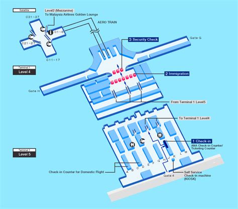 KL International Airport, Terminal 1 (KLIA 1)Airport Guide ...