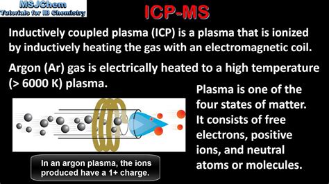 Inductively Coupled Plasma Mass Spectroscopy