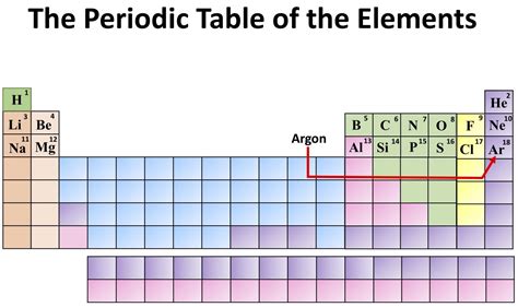 Chemistry: The Periodic Table of the Elements. Argon - the owlet