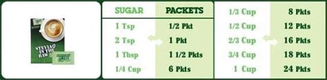 #Stevia Conversion Chart #paleodiet | Sugar conversion chart, Stevia, Paleo diet