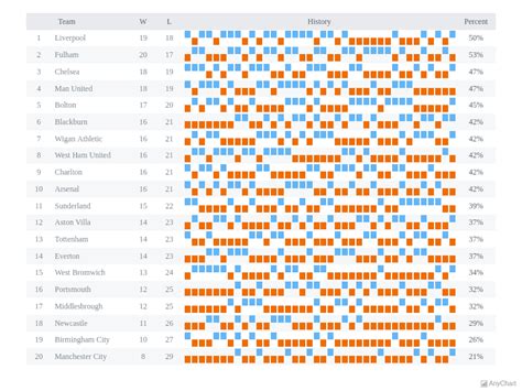 Sparkline Charts | AnyChart Gallery