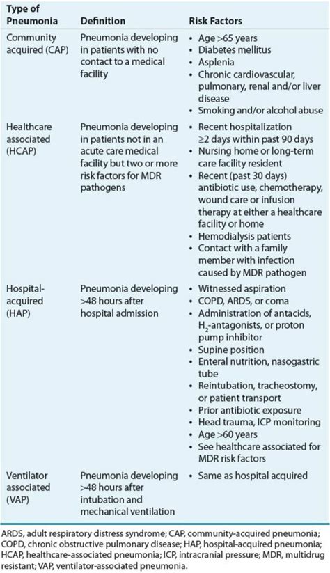 Hospital Acquired Pneumonia Definition - BrianaoiHo