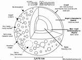 Moon Printout/Coloring Page EnchantedLearningcom sketch template