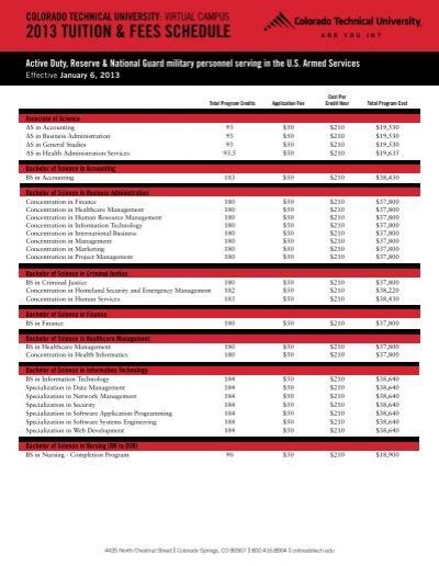 Colorado technical university - CTU Online Virtual Campus