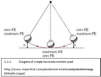 Amplitude Equations Using Pendulums Essay - EssayBuys