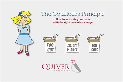 The Goldilocks Principle - Quiver Management