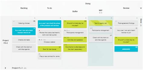 Visual Management Board Examples | Kanban Tool