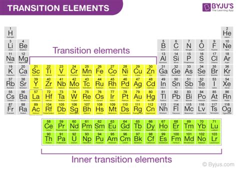 Ionization Energy List