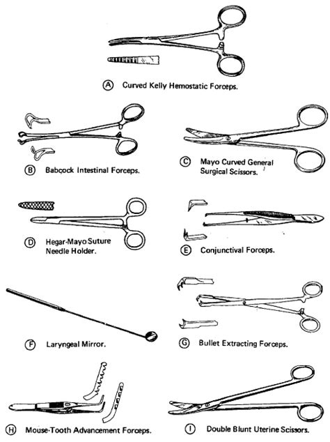 Surgical Instruments And Their Names