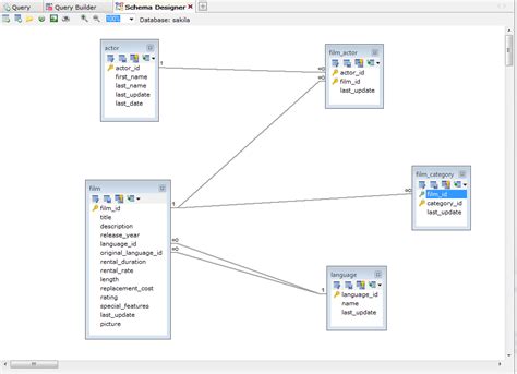 mysql - How can I draw my database design? - Stack Overflow