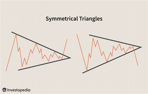 Analyzing Chart Patterns Triangles | My XXX Hot Girl