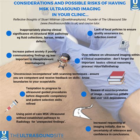 Infographic describing the considerations of using MSK ultrasound in clinic