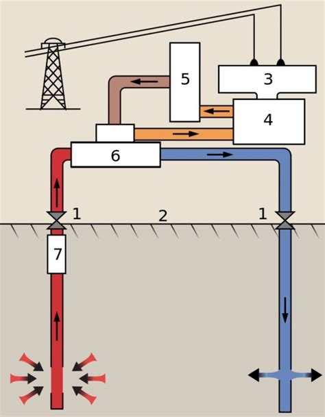 Homemade Geothermal Power Plant - Homemade Ftempo