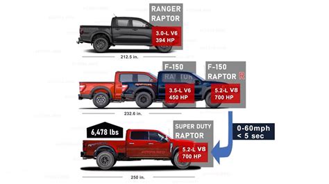 2024 Ford Super Duty Raptor R Digitally Towers Above the Heavy-Duty ...