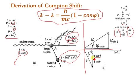 Four vector derivation of compton effect - blueJuli