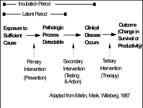 The spectrum of disease development. | Download Scientific Diagram