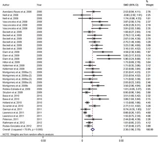 A Meta-Analysis of Zilpaterol and Ractopamine Effects on Feedlot Performance, Carcass Traits and ...