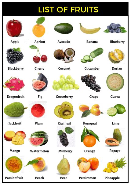 List of Fruits - Javatpoint