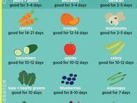 27 Best High fiber fruits ideas | high fiber fruits, fiber fruits, nutrition