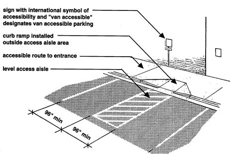 ADA Checklist for New Lodging Facilities | Parking design, Curb ramp, Ramp design