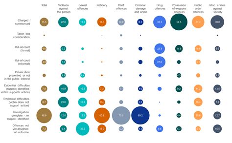 Art of Charts: Building bubble grid charts in Excel 2016