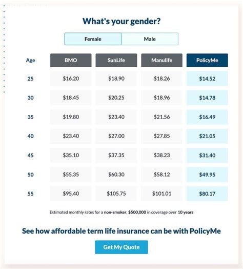 PolicyMe Review 2025: Best Life Insurance Rates in Canada