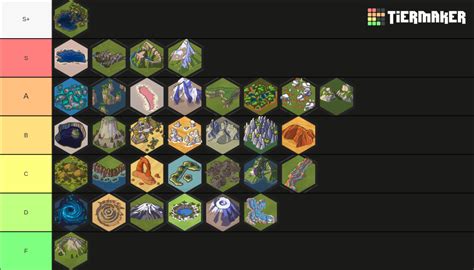 Civ 6 Natural Wonders (Frontier Pass) Tier List (Community Rankings ...