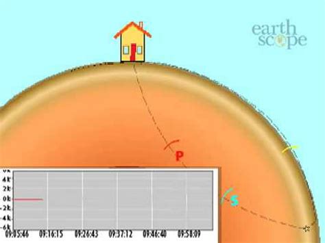 Building Response to Seismic Waves - YouTube