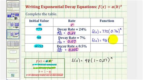 How To Get An Exponential Equation From A Table Of Values - Tessshebaylo