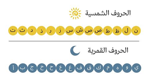 Arabic sun and moon letters - Selfarabic