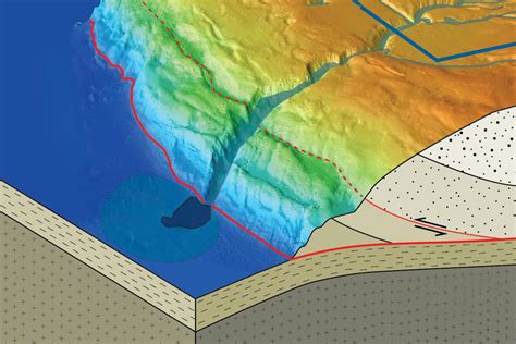 Cascadia Subduction Zone • MBARI