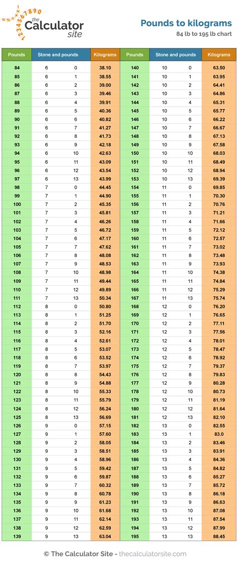 167 Pounds In Kg : We assume you are converting between pound and ...