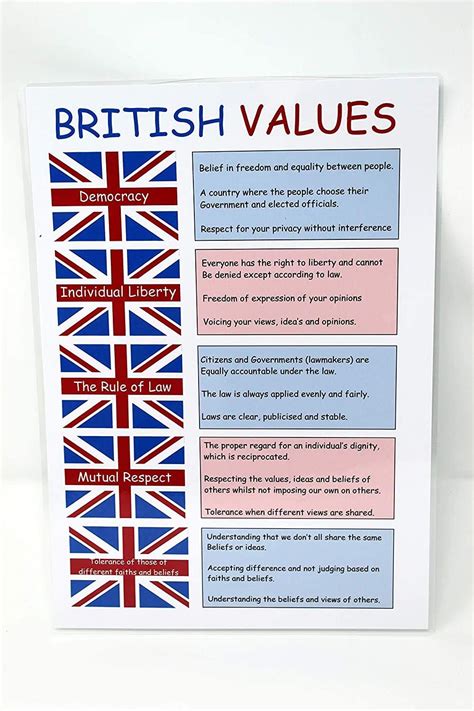 British Values Poster | ubicaciondepersonas.cdmx.gob.mx