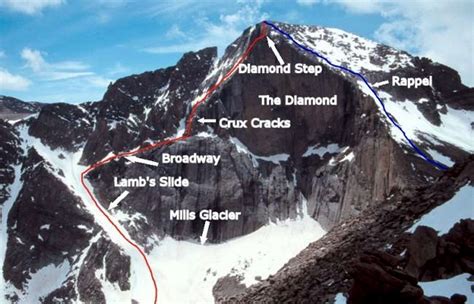 The East Face of Longs Peak,... : Photos, Diagrams & Topos : SummitPost