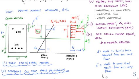 Reinforced Concrete Design | Doubly Reinforced Concrete Beam ...