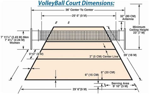 Volleyball Court Dimensions | How Long is a Volleyball Court ...