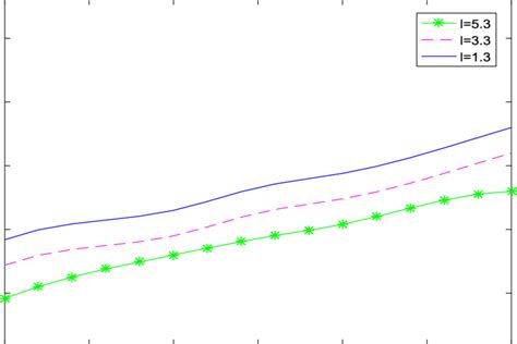 Attenuation coefficient Q 1 with respect to frequency. | Download Scientific Diagram