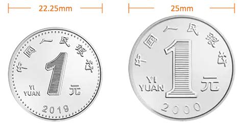 New Chinese coins of 1 yuan, 0.5 yuan and 0.1 yuan - 2019New Chinese ...