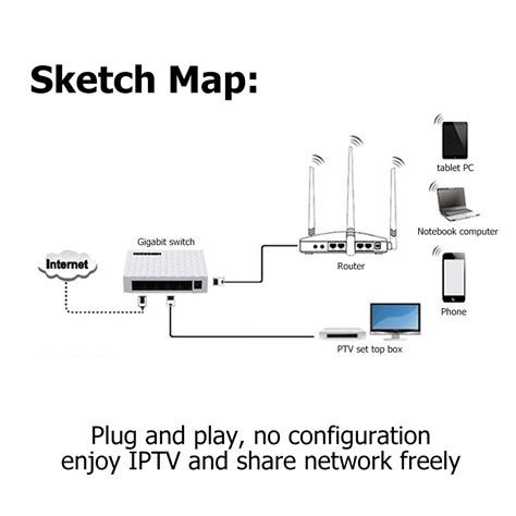 5 Port Desktop Gigabit Network Switch 10/100 / 1000Mbps Ethernet Switc