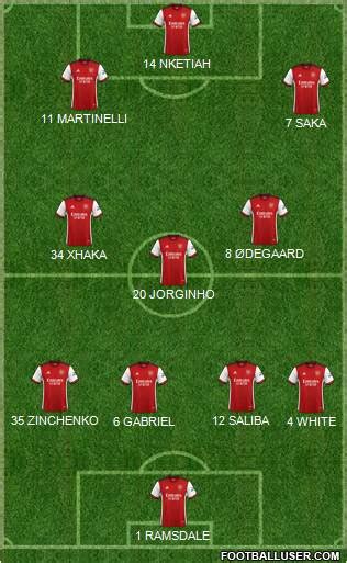 Arsenal (England) Football Formation