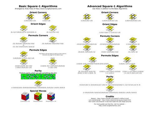 Basic Square-1 Algorithms Advanced Square-1