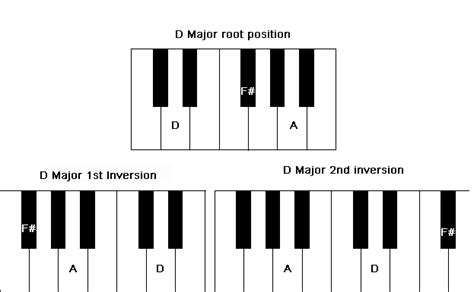 How to play in the end on piano - basicslopa