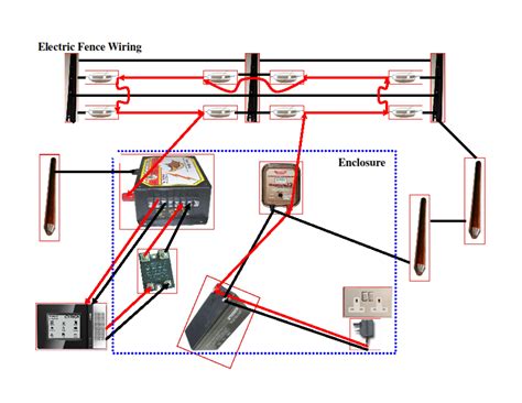 Electric Fence Circuit Diagram 12v