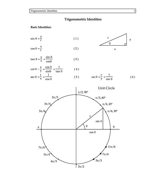 Sine Cosine Tangent Values Table | Awesome Home