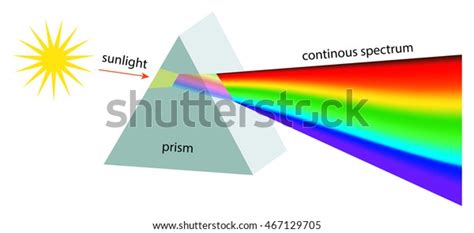 Light Splitting By Prism Stock Illustration 467129705