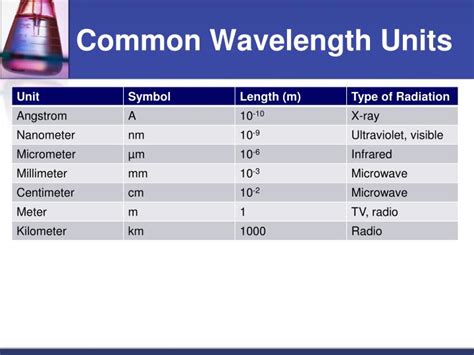 PPT - Electronic Structure of Atoms PowerPoint Presentation - ID:60850