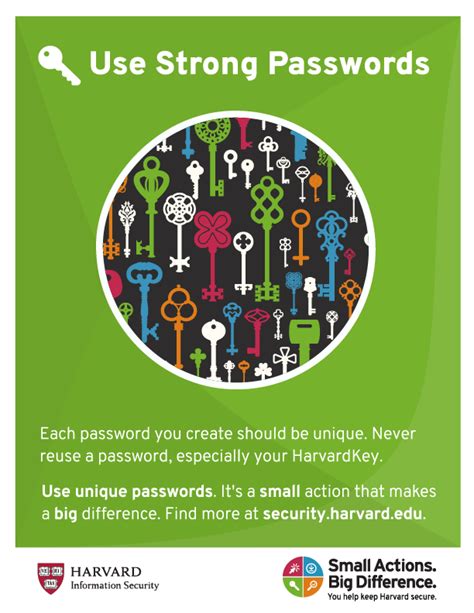 Password Security Poster