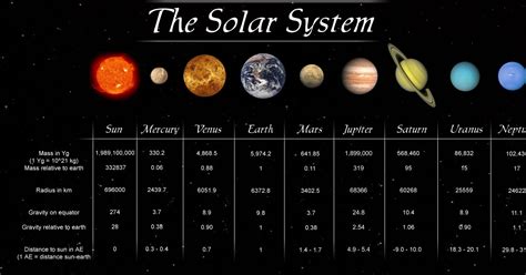 Jillian Vaught's Interesting Reading: Where Did Water on Earth Come From? Venus, Earth and Mars