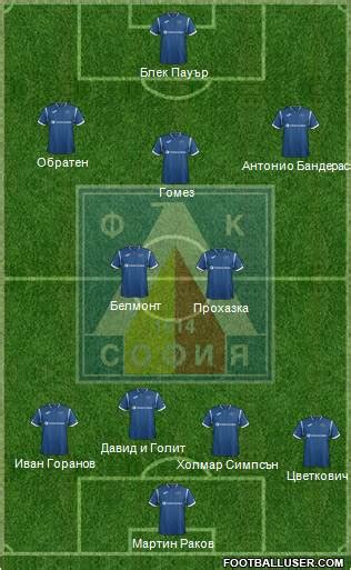 All Levski (Sofia) (Bulgaria) Football Formations