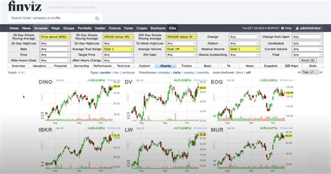 10 Best Stock Chart Apps, Software & Websites in 2024 [Free & Paid]